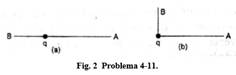 (b)
Fig. 2 Problema 4-11.
