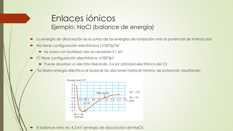 Enlaces iónicos
Ejemplo: NaCl (balance de energía)
La energía de disociación es la suma de las energías de ionización mas la potencial de interacción
Na tiene configuración electrónica 1 s22S22p63sl
• Se ioniza con facilidad: sólo se necesitan 5.1 eV
Cl tiene configuración electrónica 1 s22S22p5
puede absorber un electrón liberando -3.6 eV (afinidad electrónica del Cl)
Se libera energía eléctrica al acercar los dos iones hasta el mínimo de potencial, resultando:
Fmgía (eV)
0.6
1.0 1.2 1.4 1.6
El balance neto es: 4.2 eV (energía de disociación del NaCl)