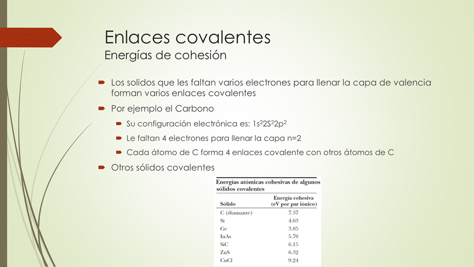 Enlaces covalentes
Energías de cohesión
Los solidos que les faltan varios electrones para llenar la capa de valencia
forman varios enlaces covalentes
• Por ejemplo el Carbono
Su configuración electrónica es: Is22S22p2
• Le faltan 4 electrones para llenar la capa
Cada átomo de C forma 4 enlaces covalente con otros átomos de C
Otros sólidos covalentes
Energías de algunos
sólidos
Solido
C. (diamante)
co
(eV por par iónico)
6.15
9.24