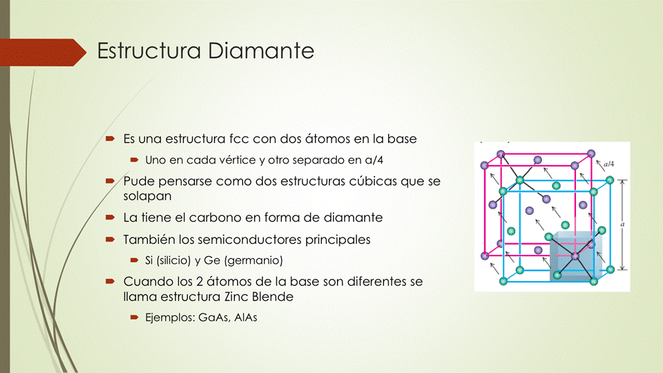 Estructura Diamante
• Es una estructura fcc con dos átomos en la base
• Uno en cada vértice y Otro separado en a/4
• ude pensarse como dos estructuras cúbicas que se
solapan
• La tiene el carbono en forma de diamante
• También los semiconductores principales
Si (silicio) y Ge (germanio)
• Cuando los 2 átomos de la base son diferentes se
llama estructura Zinc Blende
• Ejemplos: GaAs, AIAs
o
O