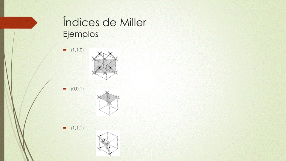 fndices de Miller
Ejemplos
(0,0.1)