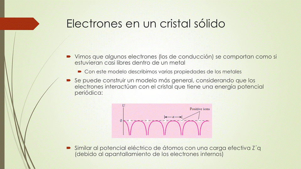 Electrones en un cristal sólido
• Vimos que algunos electrones (los de conducción) se comportan como si
estuvieran casi libres dentro de un metal
Con este modelo describimos varias propiedades de los metales
• Se puede construir un modelo más general, considerando que los
electrones interactúan con el cristal que tiene una energía potencial
periódica:
tive ions
• Similar al potencial eléctrico de átomos con una carga efectiva Z'q
(debido al apantallamiento de los electrones internos)