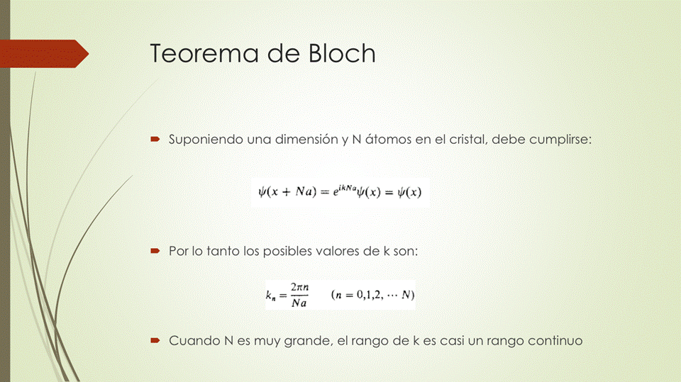 Teorema de Bloch
• Suponiendo una dimensión y N átomos en el cristal, debe cumplirse:
+ Na) = eikNatP(x) V(x)
• Por lo tanto los posibles valores de k son:
Na
Cuando N es muy grande, el rango de k es casi un rango continuo