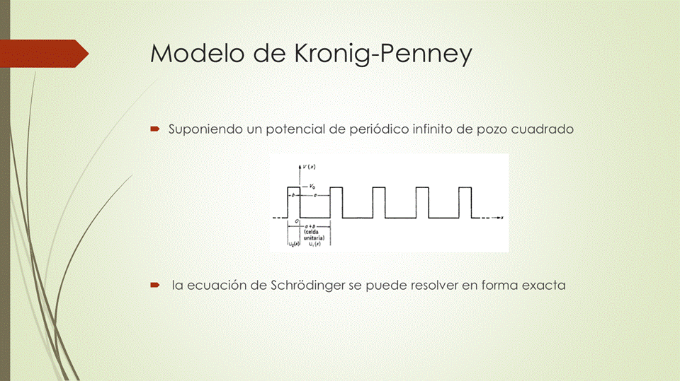 Modelo de Kronig-Penney
• Suponiendo un potencial de periódico infinito de pozo cuadrado
• la ecuación de Schrõdinger se puede resolver en forma exacta