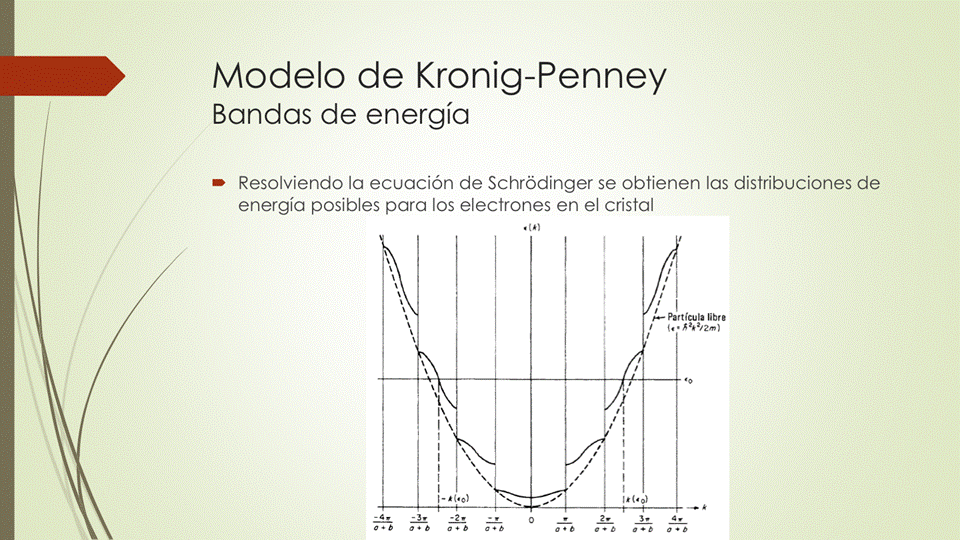 Modelo de Kronig-Penney
Bandas de energía
• Resolviendo la ecuación de Schrõdinger se obtienen las distribuciones de
energía posibles para los electrones en el cristal