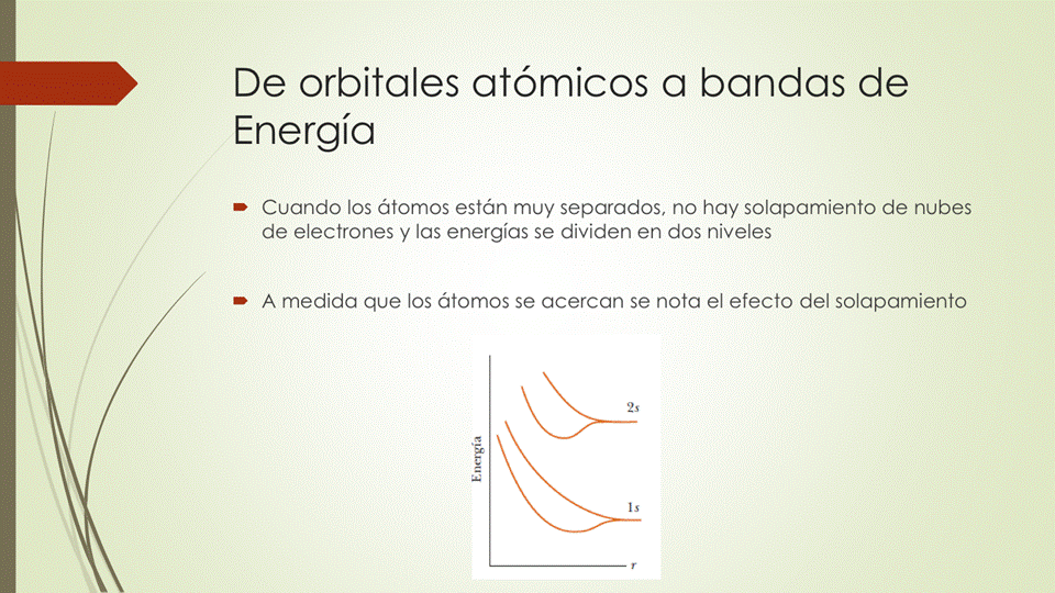 De orbitales atómicos a bandas de
Energía
• Cuando los átomos están muy separados, no hay solapamiento de nubes
de electrones y las energías se dividen en dos niveles
• A medida que los átomos se acercan se nota el efecto del solapamiento
2,