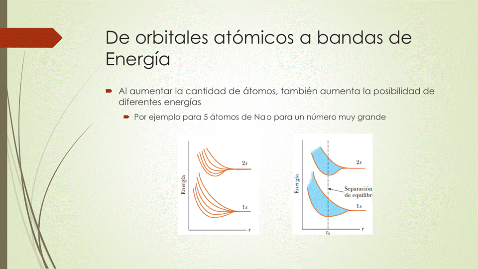 De orbitales atómicos a bandas de
Energía
• Al aumentar la cantidad de átomos, también aumenta la posibilidad de
diferentes energías
• Por ejemplo para 5 átomos de Nao para un número muy grande
de equilibr
