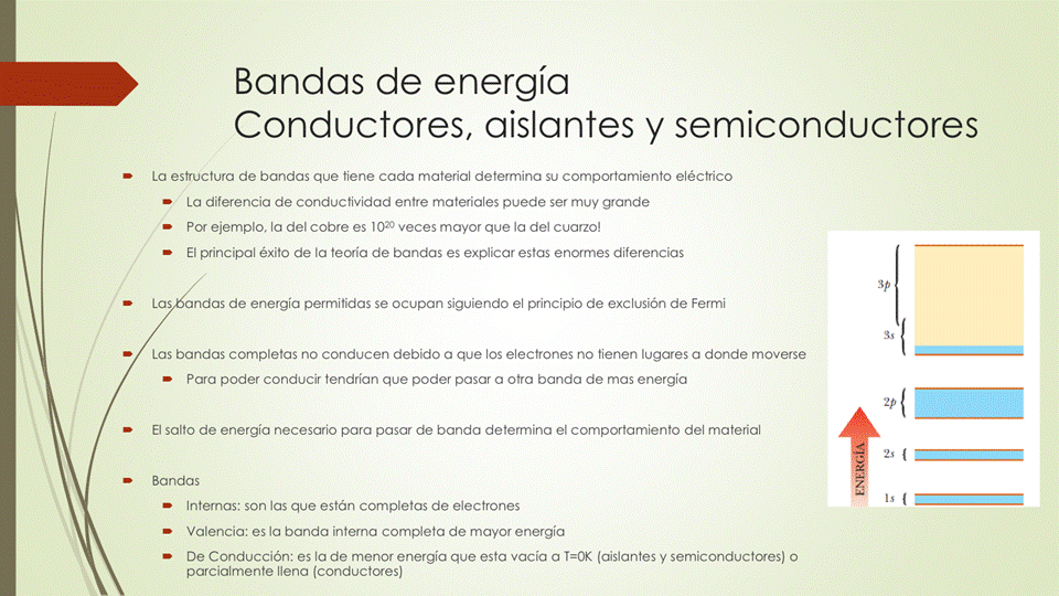 Bandas de energía
Conductores, aislantes y semiconductores
La estructura de bandas que tiene cada material determina su comportamiento eléctrico
La
La diferencia de conductividad entre materiales puede ser muy grande
Por ejemplo. la del cobre es IOT veces mayor que la del cuarzo!
El principal éxito de la teoría de bandas es explicar estas enormes diferencias
andas de energía permitidas se ocupan siguiendo el principio de exclusión de Fermi
Las bandas completas no conducen debido a que los electrones no tienen lugares a donde moverse
Para poder conducir tendrían que poder pasar a Otra banda de mas energía
E salto de energía necesario para pasar de banda determina el comportamiento del material
Bandas
Internas: son las que están completas de electrones
Valencia: es la banda interna completa de mayor energía
De Conducción: es la de menor energía que esta vacía a T=OK (aislantes y semiconductores) o
parcialmente llena (conductores)