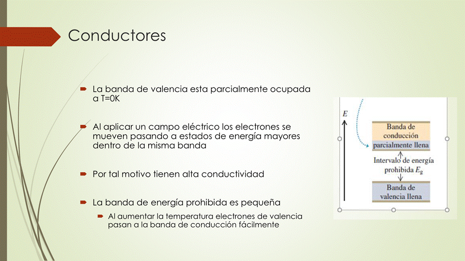 Conductores
• La banda de valencia esta parcialmente ocupada
a T=OK
Al aplicar un campo eléctrico los electrones se
mueven pasando a estados de energía mayores
dentro de la misma banda
• Por tal motivo tienen alta conductividad
La banda de energía prohibida es pequeña
• Al aumentar la temperatura electrones de valencia
pasan a la banda de conducción fácilmente
Banda de
conducción
rurcialmente lleú
Intervalo de energía
prohibida Eg
Banda de
valencia llena