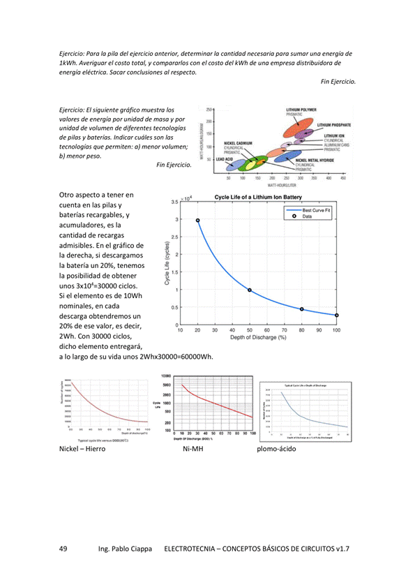 p % del anteriw, mt'dad s m w' a de
Wh A ' «rigua,• el costo total, y con el costo del k Wh de empresa distribuidora de
mgia S" a/ mp«to,
Ejercicio: E'
de u nidad de y
de de
de y
tecnologías que permiten; a' menor volumen;
Fin
Otro aspecto a tener en
cuenta en las pilas y
baterías recargables, y
acumuladores, es la
cantidad de recargas
admisibles. En el gráfico de
la derecha, si descargamos
la bateria un tenemos
la posibilidad de obtener
unos ciclos.
Si el elemento es de IOWh
nominales. en cada
descarga obtendremos un
20% de ese valor, es decir,
2WW con ciclos,
dicho elemento entregará.
a Io largo de su vida unos 2Whx30000-600Cx)Wh,
Nickel — Hierro
Ni-MH
Ing. Pablo Ciappa
plomo.ácdo
ELECTROTECNIA - CONCEPTOS BÁSICOS DE CIRCUITOS VI. 7