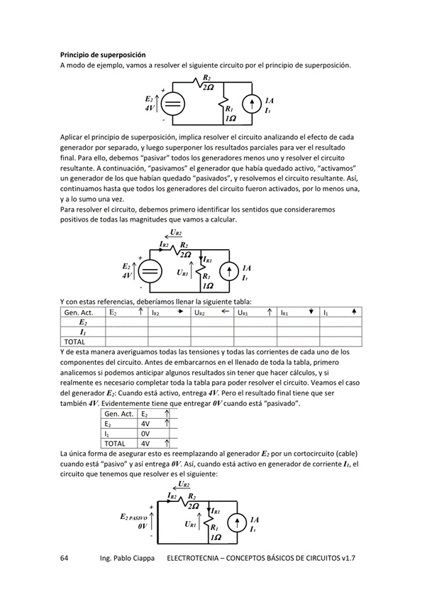 Principio de
A modo de ejemplo, vamos a resolver el siguiente circuito por el principio de superposición.
Aplicar el principio de superposición, implica resolver el circuito analizando el efecto de cada
generador por separado, y luego superponer los resultados parciales para ver el resultado
final. Para ello, debernos "pasivar" todos los generadores menos uno V resolver el Circuito
resultante. A continuación, "pasivamos" el generador que había quedado actiw:», "activamos"
un generador de los que habían quedado "pasivados", y resolvemos el circuito resultante. Así,
continuamos hasta que todos los generadores del circuito fueron activados, lo menos una,
V a IO Surno Vez,
Para resolver el circuito, debemos primero identificar los sentidos que consideraremos
positivos de todas las magnitudes que vamos a calcular.
Y con estas referencias, deberiamos llenarla siguiente tabla:
Gen. Att. E:
TOTAL
Y de mulera las tensiMnes y todas las comentes de cada uno de los
del Circuito. Antes de embarcarnos en el llenado de toda la tabla, primero
analicemos si podemos anticipar algunos resultados sin tener que hacer cálculos, y si
realmente es necesario completar toda la tabla para poder resolver el circuito, Veamos el caso
del Ez: está Pero el resultado final tiene que ser
también -41'. Evidentemente tiene que entregar OE cuando está "pasivado".
Gen. Act. Ez
TOTAL av
La única forma de asegurar esto es reemplazando al generador E, por un cortocircuito (cable)
Cuando está "pasivo" y así entrega OV. Así, está actiw en generador de Comiente el
Circuito que tenemos que resolver es el Siguiente:
Ing. Pablo Ciappa
ELECTROTECNIA - CONCEPTOS BÁSICOS DE CIRCUITOS VI. 7