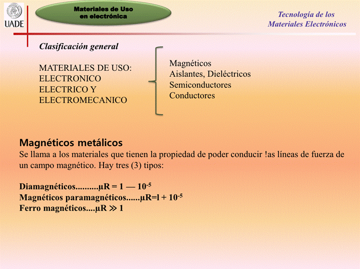 Materiales de uso
IJADE
Clasificación general
MATERIALES DE USO:
ELECTRONICO
ELECTRICO Y
ELECTROMECANICO
Magnéticos metálicos
Tecnología de los
Materiales Electrónicos
Magnéticos
Aislantes, Dieléctricos
Semiconductores
Conductores
Se llama a los materiales que tienen la propiedad de poder conducir !as líneas de fuerza de
un campo magnético. Hay tres (3) tipos:
Diamagnéticos.„.......pR = 1 —
Magnéticos paramagnéticos..„..pR=l + 10-5
Ferro magnéticos....gR » 1