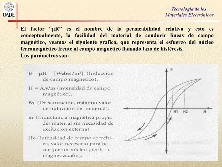 IJADE
Tecnología de los
Materiales Electrónicos
El factor "PR" es el nombre de la permeabilidad relativa y esto es
conceptualmente, la facilidad del material de conducir líneas de campo
magnético, veamos el siguiente grafico, que representa el esfuerzo del núcleo
ferromagnético frente al campo magnético llamado lazo de histéresis.
Los parámetros son:
B pH [Weber/m21 (Inducción
de campo magnético).
H = A.v/m (intensidad de campo
inagnético).
Bs. (De saturación, máximo valor
de inducción del material).
Br (Inductancia magnética propia
del material sin necesidad de
excitación externa)
Elc (Intensidad de campo coerciti-
va, valor necesario para ha-
cer que un núcleo su
magnetización).