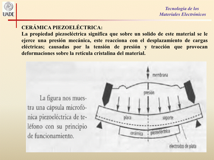 IJADE
CERÁMICA PIEZOELÉCTRICA:
Tecnología de los
Materiales Electrónicos
La propiedad piezoeléctrica significa que sobre un solido de este material se le
ejerce una presión mecánica, este reacciona con el desplazamiento de cargas
eléctricas; causadas por la tensión de presión y tracción que provocan
deformaciones sobre la retícula cristalina del material.
La figura nos mues-
tra una cápsula microfó-
nica piezoeléctrica de te-
léfono con su principio
de funcionamiento,
membrana
cearnia ,