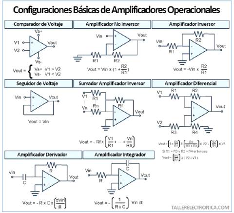 Tipos de Amp-Op – Amplificadores Operacionales