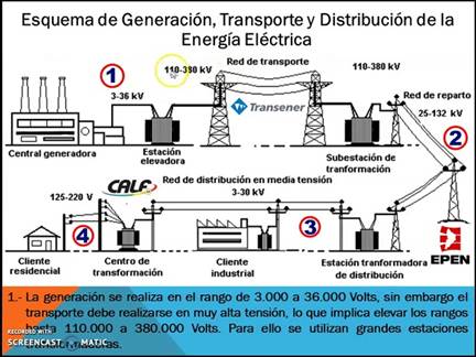 Video: Generación, Transmisión y Distribución de Energía Eléctrica - YouTube