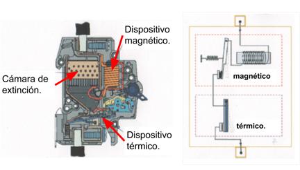 Interruptores Termomagnéticos | ¿Qué son y como funcionan?