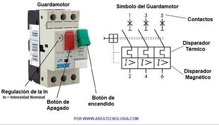 Guardamotor Eléctrico o Disyuntor Guardamotor