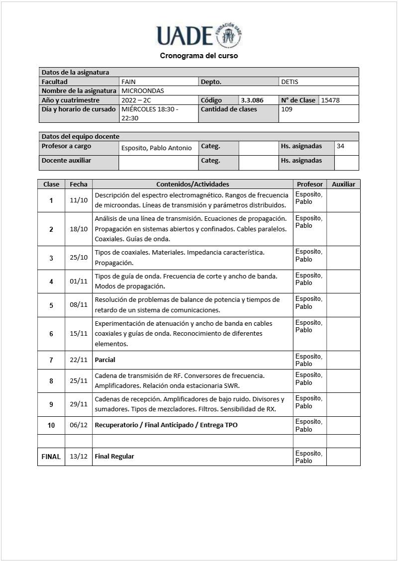 Machine generated alternative text:
UADEfiö
Cronograma del curso
Datos de la asignatura
Facultad
Nombre de la asignatura
Aio y cuatrimestre
Dia y horario de cursado
Datos del equipo docente
Profesor a cargo
Docente auxiliar
FAIN
MICROONDAS
2022 - 2C
MIÉRCOLES 18:30 -
22:30
Esposito, Pablo Antonio
Depto.
C6digo
3.3.086
Cantidad de clases
Categ.
Categ.
DETIS
NO de Clase
109
15478
Hs. asignadas
Hs. asignadas
Profesor
Esposito,
Pablo
Esposito,
Pablo
Esposito,
Pablo
Esposito,
Pablo
Esposito,
Pablo
Esposito,
Pablo
Esposito,
Pablo
Esposito,
Pablo
Esposito,
Pablo
Esposito,
Pablo
Esposito,
Pablo
34
Auxiliar
Clase
2
3
4
5
6
7
8
9
10
FINAL
Fecha
11/10
18/10
25/10
01/11
08/11
15/11
22/11
25/11
29/11
06/12
13/12
Contenidos/Actividades
Descripci6n del espectro electromagnético. Rangos de frecuencia
de microondas. Lineas de transmisi6n y paråmetros distribuidos.
Anålisis de una linea de transmisi6n. Ecuaciones de propagaci6n.
Propagaci6n en sistemas abiertos y confinados. Cables paralelos.
Coaxiales. Guias de onda.
Tipos de coaxiales. Materiales. Impedancia caracteristica.
Propagaci6n.
Tipos de guia de onda. Frecuencia de corte y ancho de banda.
Modos de propagaci6n.
Resoluci6n de problemas de balance de potencia y tiempos de
retardo de un sistema de comunicaciones.
Experimentaci6n de atenuaci6n y ancho de banda en cables
coaxiales y guias de onda. Reconocimiento de diferentes
elementos.
Parcial
Cadena de transmisi6n de RF. Conversores de frecuencia.
Amplificadores. Relaci6n onda estacionaria SWR.
Cadenas de recepci6n. Amplificadores de bajo ruido. Divisores y
sumadores. Tipos de mezcladores. Filtros. Sensibilidad de RX.
Recuperatorio / Final Anticipado / Entrega TPO
Final Regular