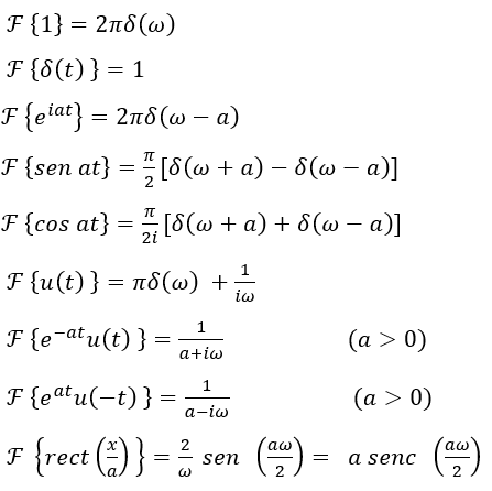 Tabla transformada de Fourier – Cienciayt
