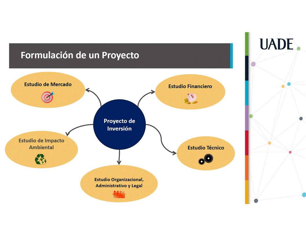 Machine generated alternative text:
Formulaci6n de un Proyecto
Estudio de Mercado
Proyecto de
Inversi6n
Estudio de Impacto
Ambiental
Estudio Organizacional,
Administrativo y Legal
UADE
Estudio Financiero
Estudio Técnico