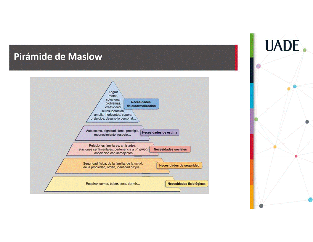 Machine generated alternative text:
UADE
Piråmide de Maslow
Lograr
metas,
solucionar
Necesidades
problemas,
creatividad, de autorrealizaciön
autosuperaciön,
ampliar horizontes, superar
prejuicios, desarrollo personal.
Autoestima, dignidad, fama, prestigio, Necesidades de estima
reconocimiento, respeto...
Relaciones familiares, amistades,
relaciones sentimentales, pertenencia a un grupo,
asociaciön con semejantes
Seguridad fisica, de la familia, de la salud,
de la propiedad, orden, identidad propia...
Respirar, comer, beber, sexo, dormir.
Necesidades sociales
Necesidades de seguridad
Necesidades fisi016gicas