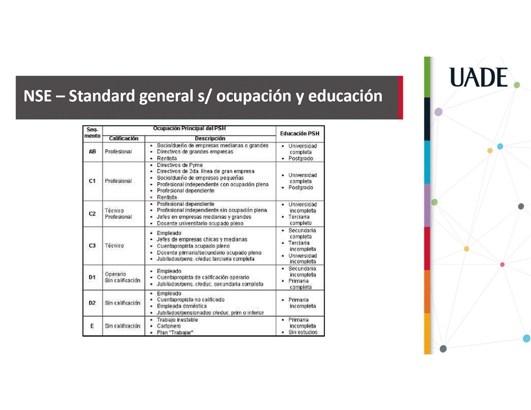 Machine generated alternative text:
UADE
NSE -
Standard general s/ ocupaci6n y educaci6n
Seq.
mento
C3
D?
pac
nc
Prcf@Gionä
Tétnicj
Profe
Técnjeo
-Operatio
Sin cali'lcaci#.
Sin califlcatifi
Sin
esc
Sot ioldue de empresas mediznas o grandes
Directoude qrard% empresa:
Renti$ta
Direct"os de Prrne
OirettWos de Ida iihea de gran ernpresa
BOCi0$dueöt de pegueöas
Profysional con ocupacihn plena
Prof? Siora! deperdiente
Rentista
depertie:nte
Profesional it-dependents sin oups66n plena
Jefes en mediänäs grand"
Docente universitario ado eno
J8fes de empresas chitasyrneianas
CuentapmpÉtä plenty
Dacente pnmäriofSetundärio jeupadC ptenO
Jubilados/pertsv c/educ terc[ana •cunpleta
Emg'eado
Cuent.apropista canticaciön operario
Jubilados/pers.oeduc, secundaria completa
EmgeedO
CuentaproPÉta no
doxréslica
Jubilad0%iperzÉonados c/educv
• Trabajo inestable
Canonero
-are
rim
Educaciön PSH
Universidad
complete
post rado
Universidad
cornplela
Postgrado
universidad
intompleta
Tertiaria
cornpleto
Secundaria
completa
Tertiaria
incomplStä
Universidad
int omoleta
• Secondaraa
intompletä
Primana
co ieta
Primaria
incompleta
Primaria
incomplete
Sin estudi0S