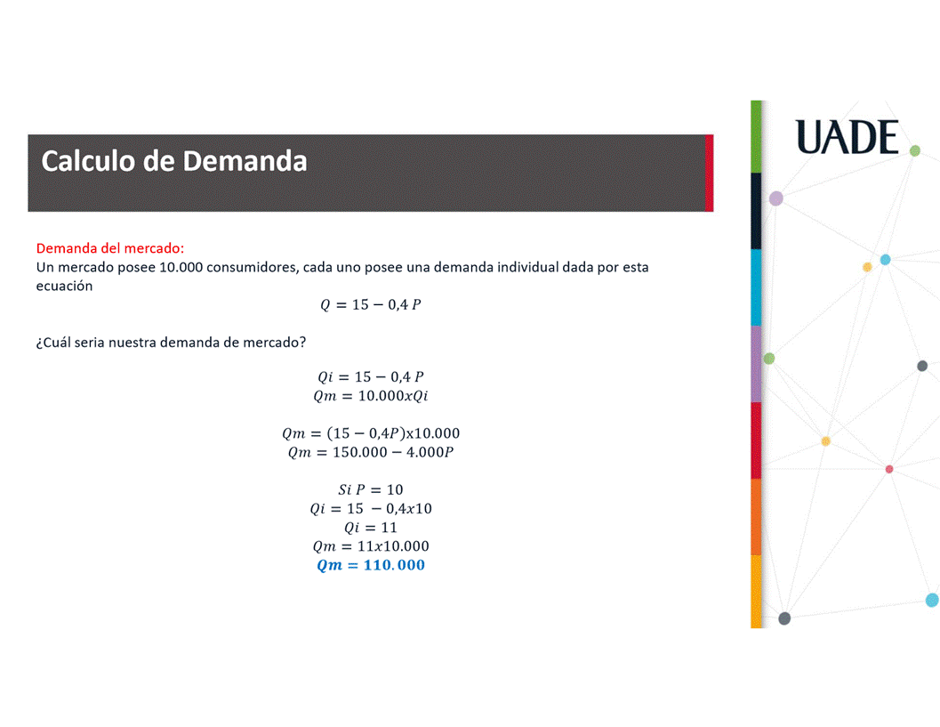 Machine generated alternative text:
UADE
Calculo de Demanda
Demanda del mercado:
Un mercado posee 10.000 consumidores, cada uno posee una demanda individual dada por esta
ecuaci6n
Q = 15 — o,4P
éCuåI seria nuestra demanda de mercado?
Qi = 15 - o,4P
(2m = 10.000xQi
(2m = (15 -
(2m = 150.000 — 4.0001)
SiP= 10
Qi = 15
— o,4x10
Qi = 11
(2m = lixi0.ooo
Qm = 110.000