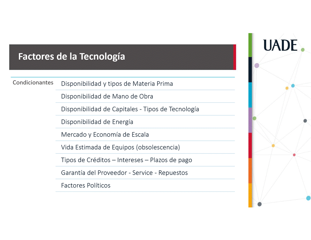 Machine generated alternative text:
UADE
Factores de la Tecnologia
Condicionantes Disponibilidad y tipos de Materia Prima
Disponibilidad de Mano de Obra
Disponibilidad de Capitales - Tipos de Tecnologia
Disponibilidad de Energ(a
Mercado y Econom(a de Escala
Vida Estimada de Equipos (obsolescencia)
Tipos de Créditos — Intereses — Plazos de pago
Garantfa del Proveedor - Service - Repuestos
Factores Politicos