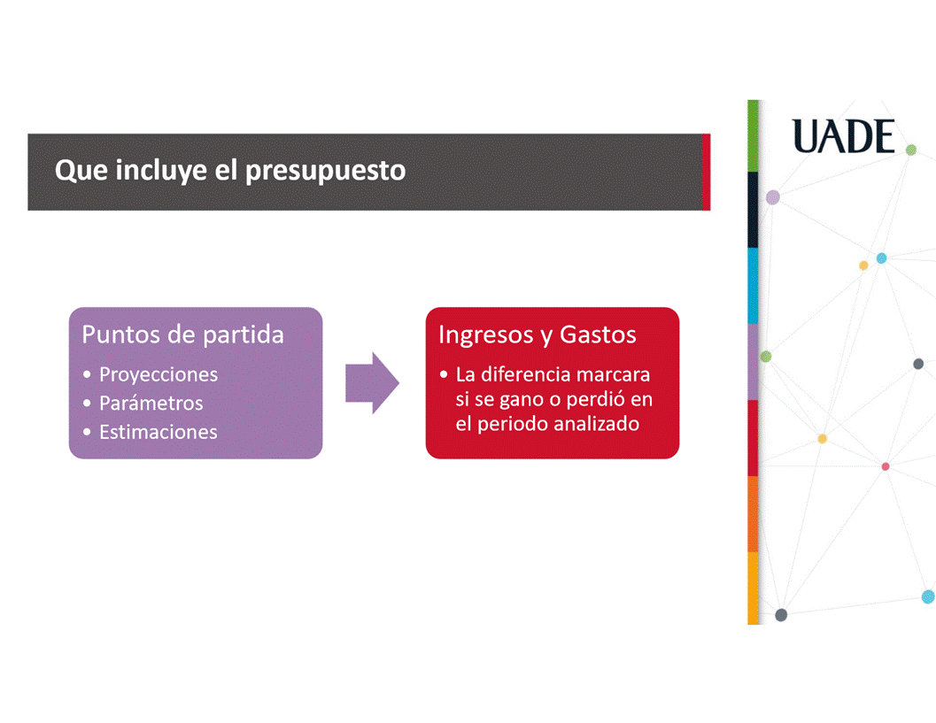 Machine generated alternative text:
UADE
Que incluye el presupuesto
Puntos de partida
• Proyecciones
Paråmetros
• Estimaciones
Ingresos y Gastos
• La diferencia marcara
si se gano o perdi6 en
el periodo analizado