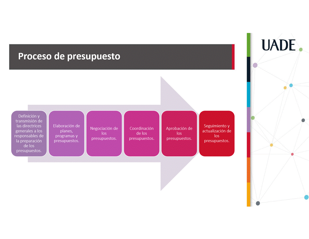 Machine generated alternative text:
UADE
Proceso de presupuesto
Definiciön y
transmisiön de
las directrices
generales a los
responsables de
la preparaciön
de los
presupuestos.
Elaboraciön de
Negociaciön de
planes,
los
programas y
presupuestos.
presupuestos.
Coordinaciön
de los
presupuestos.
Aprobaciön de
los
presupuestos.
Seguimiento y
actualizaciön de
los
presupuestos.
