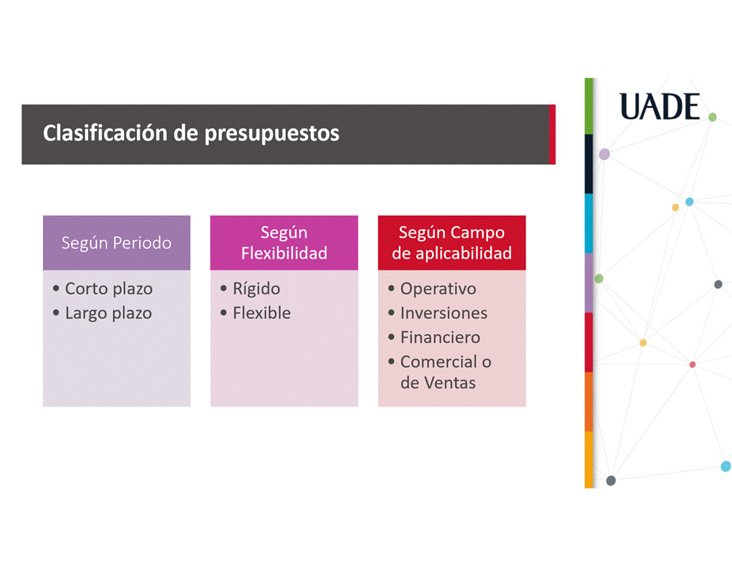 Machine generated alternative text:
UADE
Clasificaci6n de presupuestos
Segün Periodo
• Corto plazo
• Largo plazo
Segün
Flexibilidad
• Rigido
e Flexible
Segün Campo
de aplicabilidad
• Operativo
• Inversiones
Financiero
• Comercial o
de Ventas