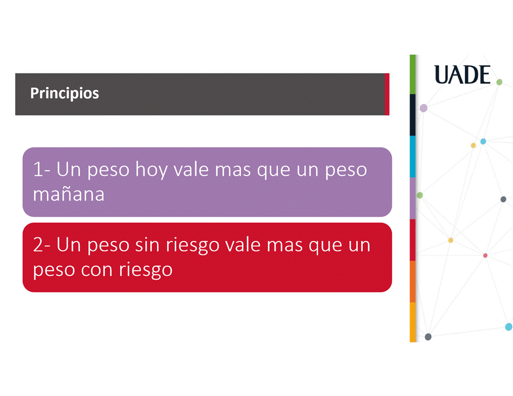 Machine generated alternative text:
UADE
Principios
1- Un peso hoy vale mas que un peso
mafiana
2- Un peso sin riesgo vale mas que un
peso con riesgo