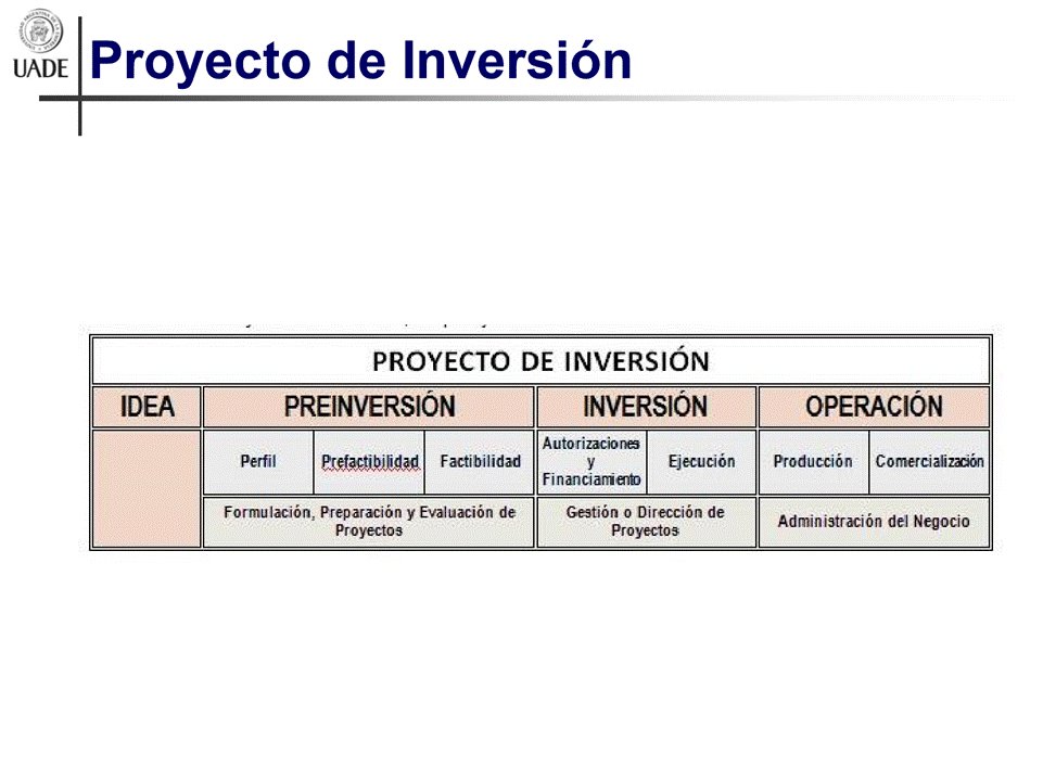Machine generated alternative text:
UADE
Proyecto de Inversiön
PROYECTO DE INVERSION
IDEA
PREINVERSIÖN
INVERSION
Autorizacions
Ejecuciin
Peffll Factibilidad
Formulacjön, Preparaci6n y Evaluaciön de
Proyectos
Financiania-m
Gestiön o Direcciön de
Proyect03
OPERACIÖN
Producciön Comercializziön
Administracäön del Negocjo