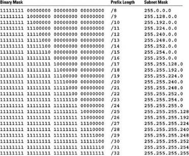 Where can I set up "Subnet Mask" in "Static IP" of ethernet configuration?